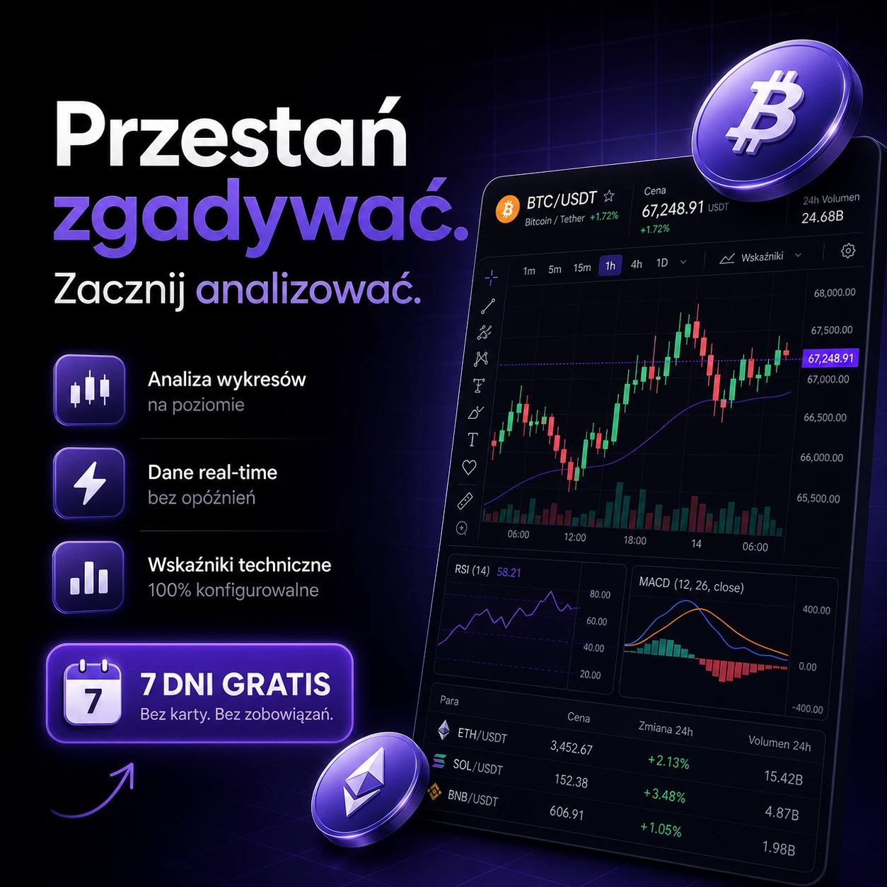 Trading to właściwe dane