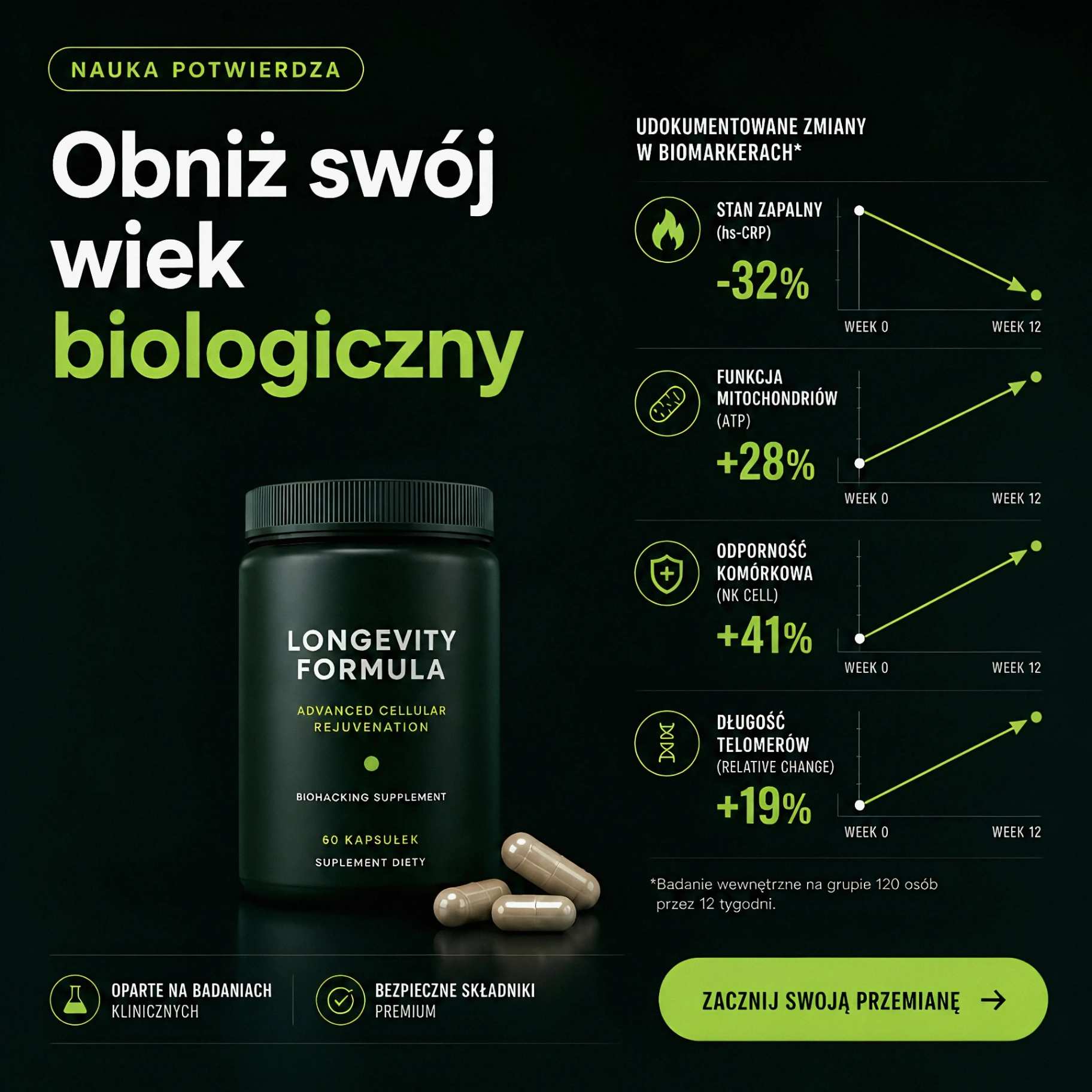 Efekty średnio w 90 dni